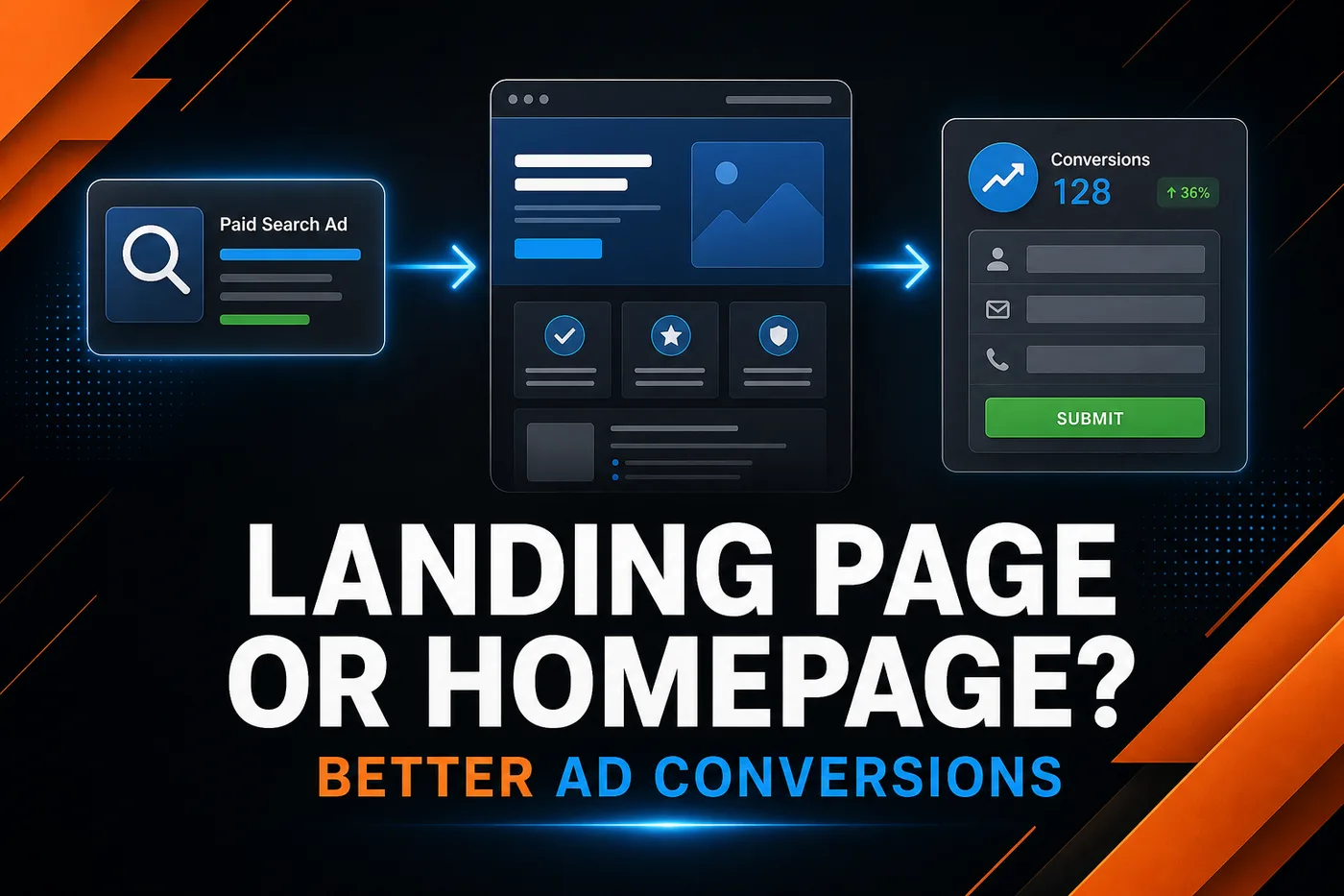 DigitalWiz paid search landing page versus homepage thumbnail with dark dashboard visuals, orange accents, cyan arrows, and conversion form graphics
