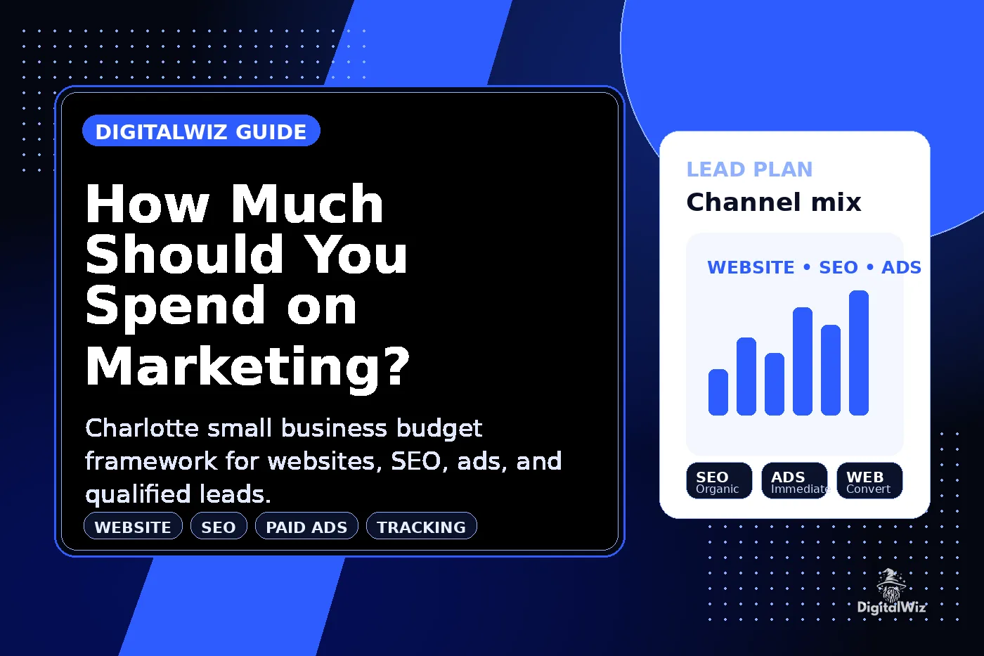 DigitalWiz blog thumbnail with headline text How Much Should You Spend on Marketing, black white and blue dashboard visuals, channel mix chart, website SEO ads and tracking labels