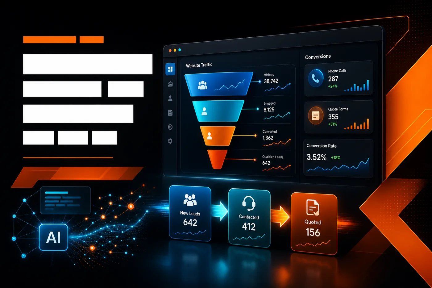 DigitalWiz website traffic not becoming leads thumbnail with dark conversion dashboard, orange funnel accents, cyan AI data nodes, phone calls, quote forms, and lead pipeline cards