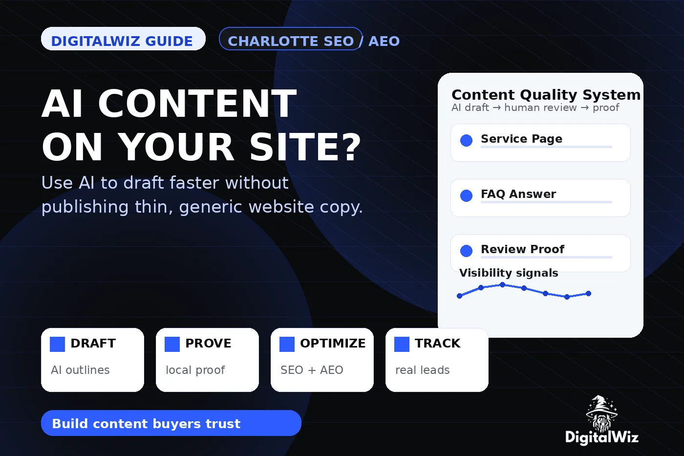 DigitalWiz guide thumbnail about using AI content on a business website, with black white and blue editorial layout, AI search dashboard panels, website SEO cards, and DigitalWiz watermark