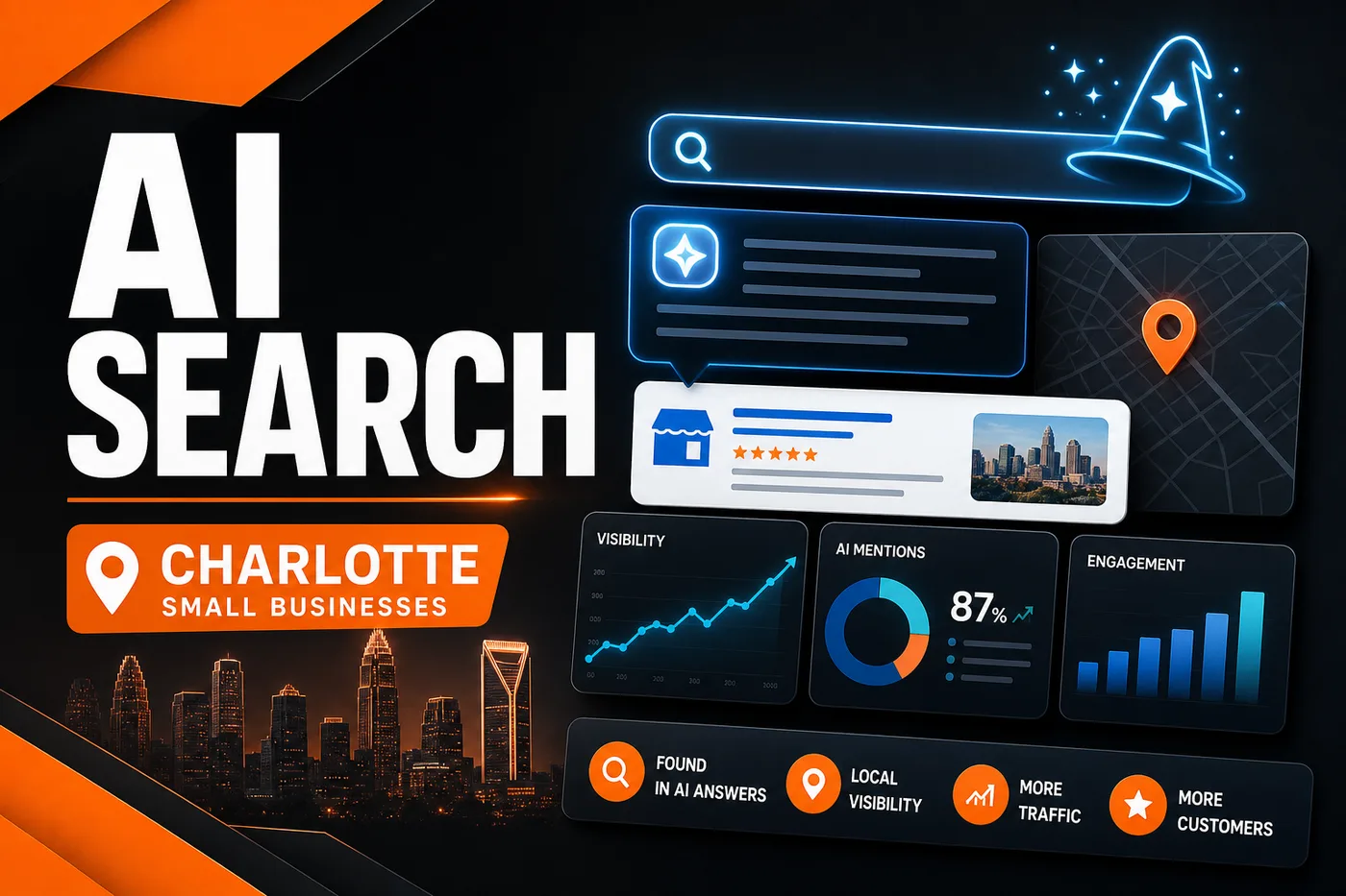 DigitalWiz AI search visibility thumbnail for Charlotte small businesses with dark dashboard visuals, orange accents, and blue search glow