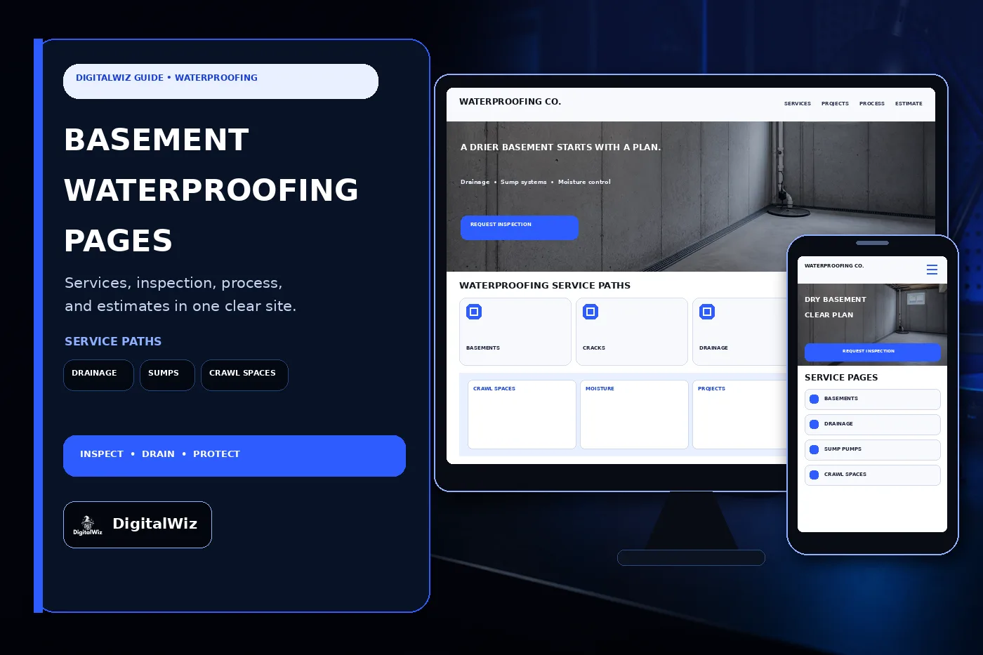 DigitalWiz basement waterproofing company website guide with a dark electric-blue outlined editorial panel and responsive desktop and phone mockups showing basement drainage cracks sump pumps crawl spaces projects service areas and inspection pages