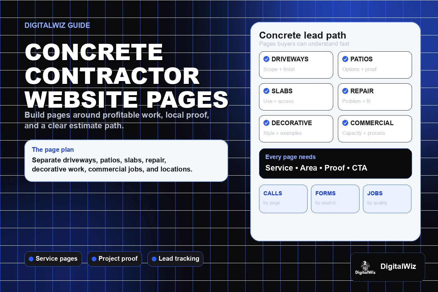 DigitalWiz guide thumbnail about concrete contractor website pages in a premium black white and blue editorial layout with driveway patio slab repair decorative commercial proof estimate and tracking cards plus the official DigitalWiz watermark