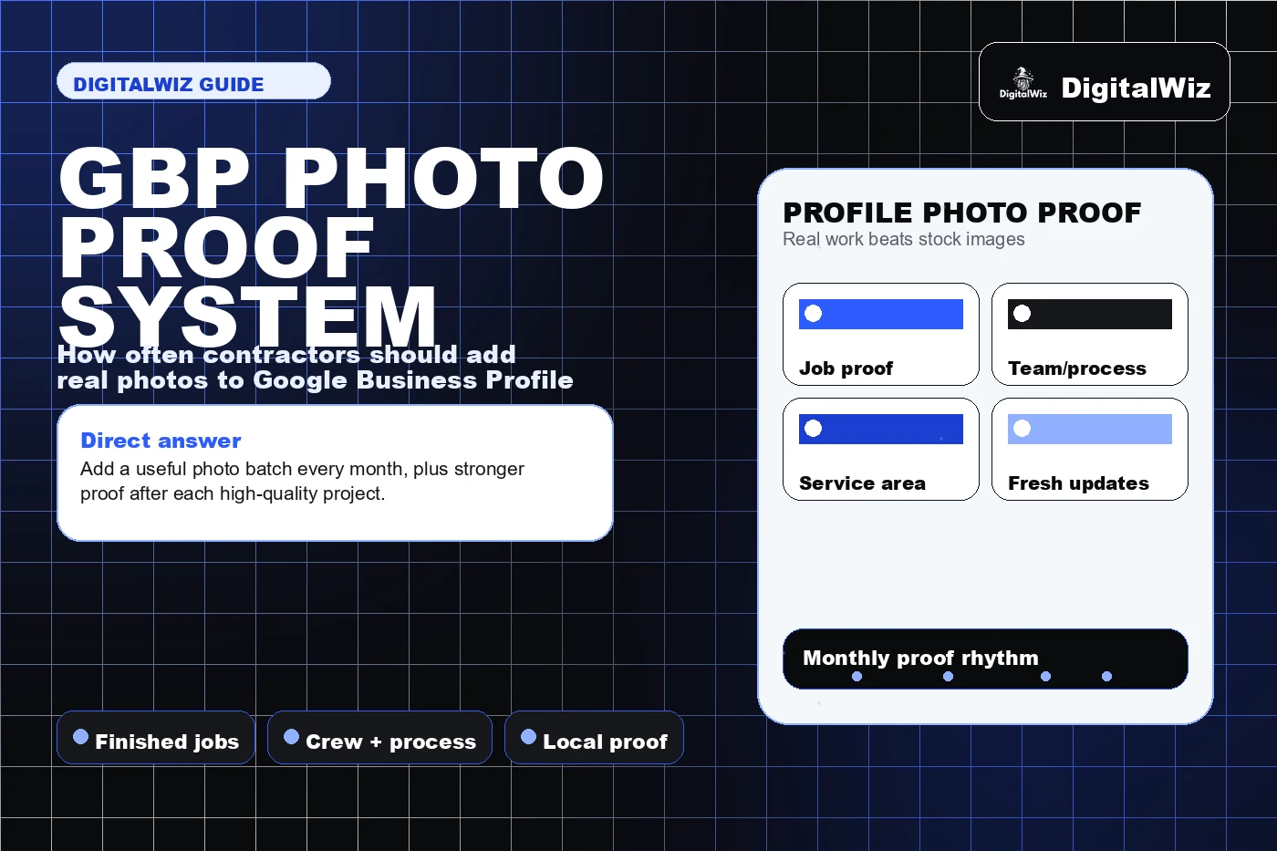 DigitalWiz guide thumbnail about contractor Google Business Profile photo updates with black white and blue editorial layout, photo proof system cards, local visibility dashboard, and DigitalWiz watermark