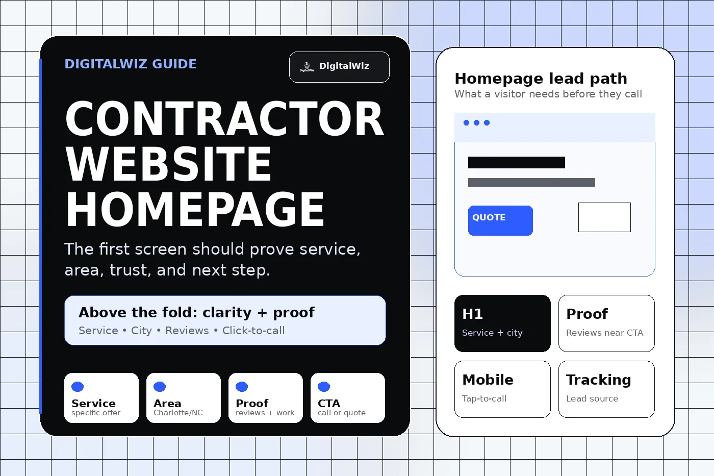 DigitalWiz guide thumbnail about contractor website homepage essentials with black white and blue editorial layout, homepage lead path dashboard, service area proof CTA and tracking cards, and DigitalWiz watermark