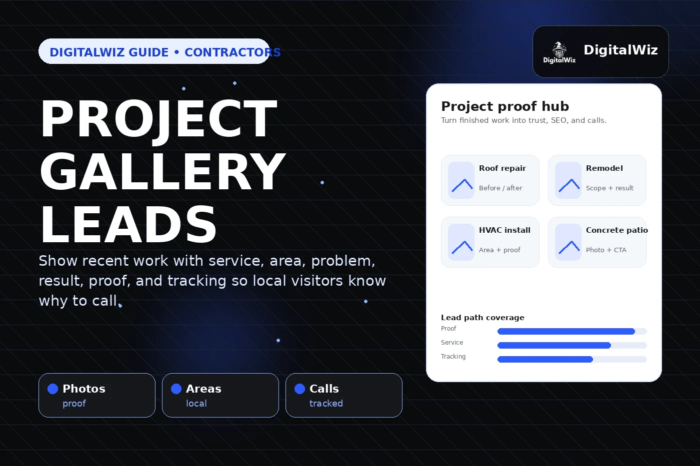 DigitalWiz guide thumbnail about contractor project galleries with black white and blue editorial layout, project proof hub cards, lead path coverage dashboard, and DigitalWiz watermark