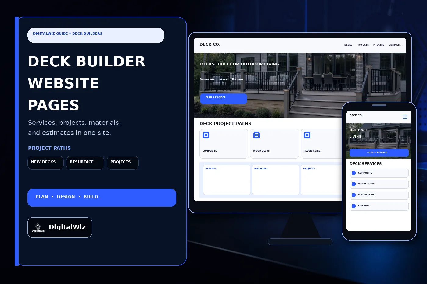 DigitalWiz deck builder website guide with a dark outlined editorial panel and responsive desktop and phone mockups showing composite decks wood decks resurfacing railings process projects and estimate pages