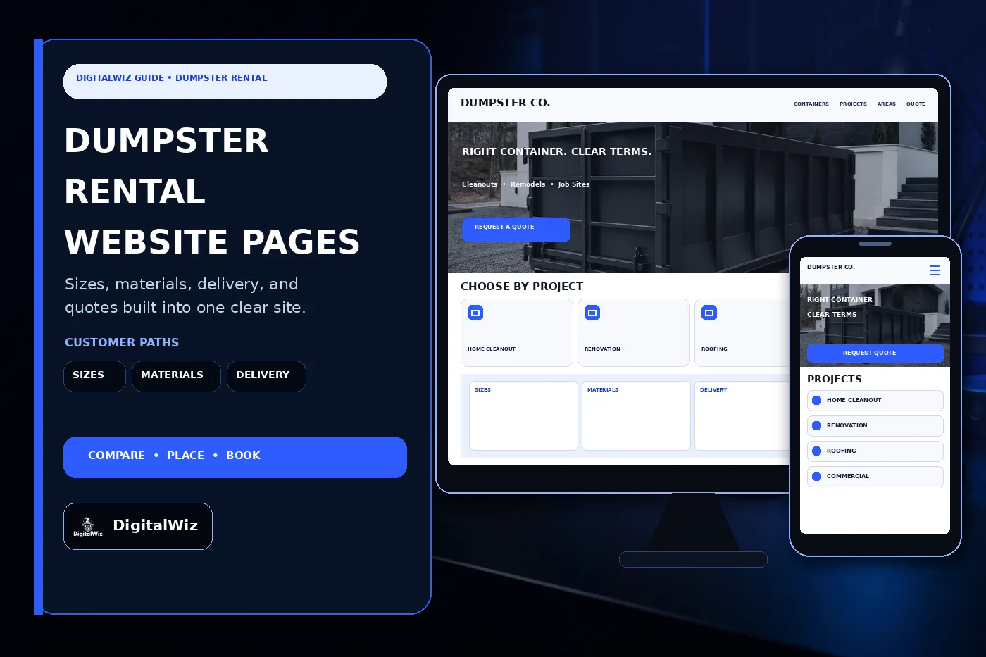 DigitalWiz guide about dumpster rental company website pages with a dark outlined editorial panel and responsive desktop and phone dumpster rental website mockups for container sizes materials delivery projects service areas and quotes