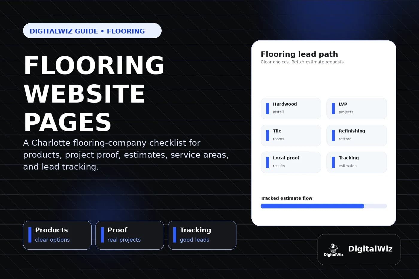 DigitalWiz guide thumbnail about flooring company website pages in a premium black white and blue editorial layout with hardwood LVP tile refinishing local proof estimate and tracking cards plus the official DigitalWiz watermark