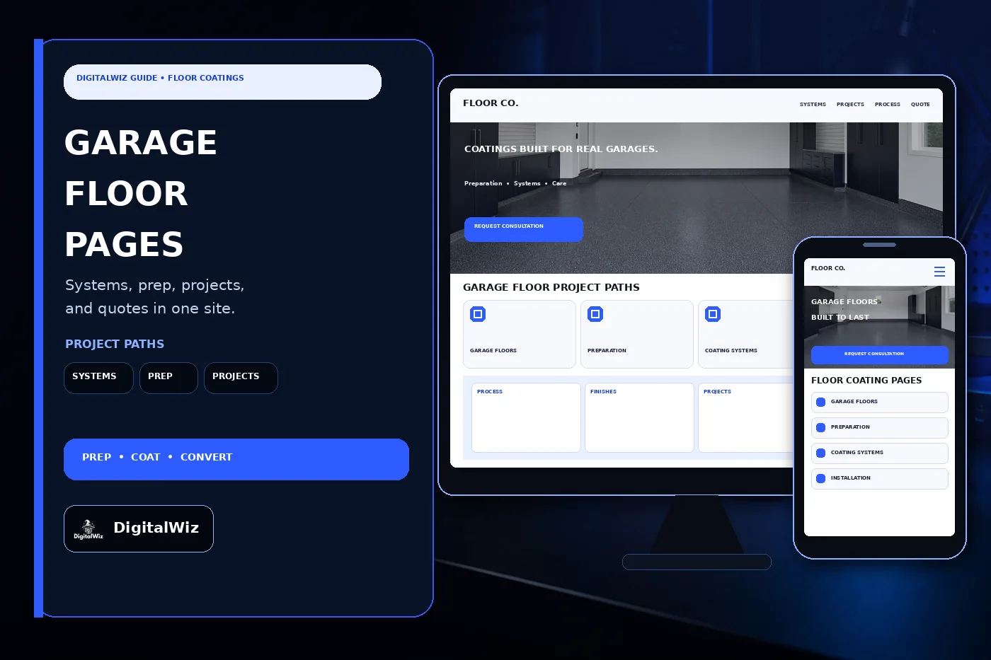 DigitalWiz garage floor coating company website guide with a dark electric-blue outlined editorial panel and responsive desktop and phone mockups showing coating systems surface preparation projects service areas care and estimate pages