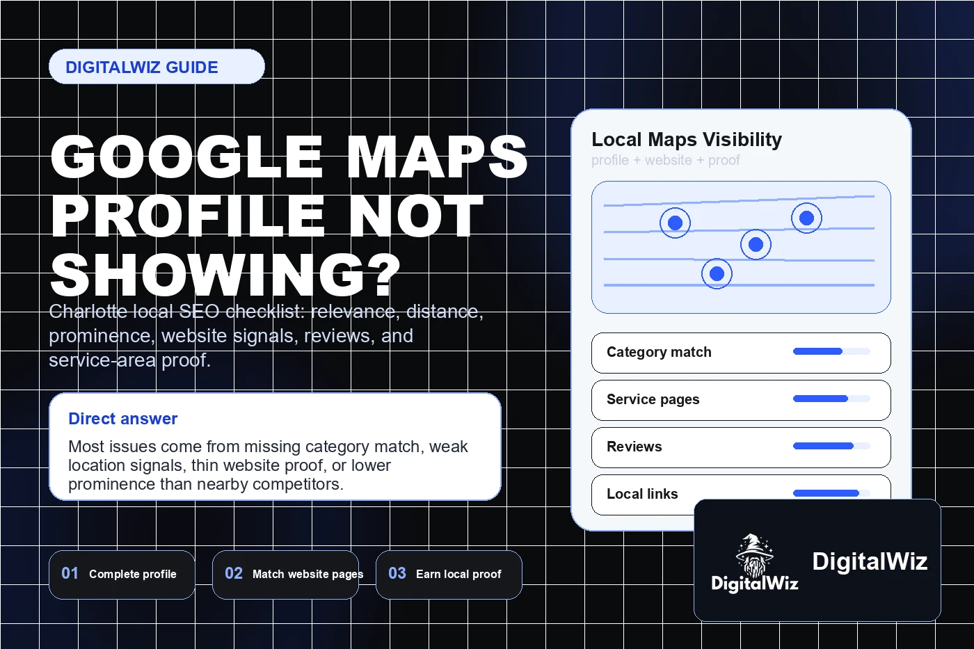DigitalWiz guide thumbnail about a Google Maps profile not showing with black white and blue editorial layout, local maps visibility dashboard, relevance distance prominence cards, and DigitalWiz watermark