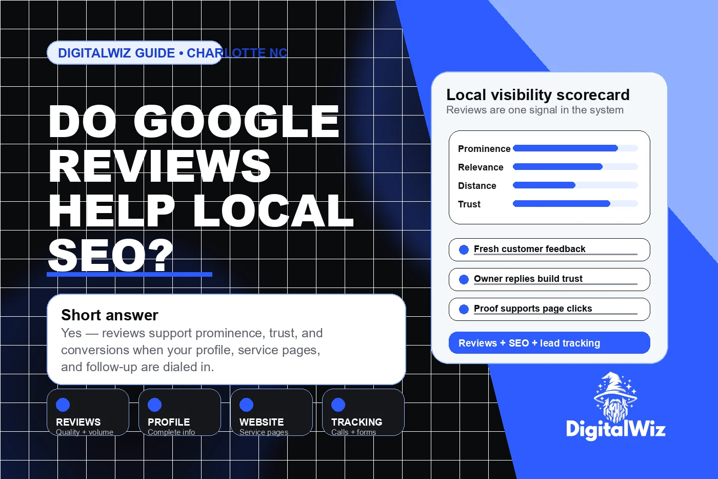DigitalWiz black white and blue editorial guide thumbnail asking do Google reviews help local SEO, with local visibility scorecard, SEO and lead tracking cards, and DigitalWiz watermark