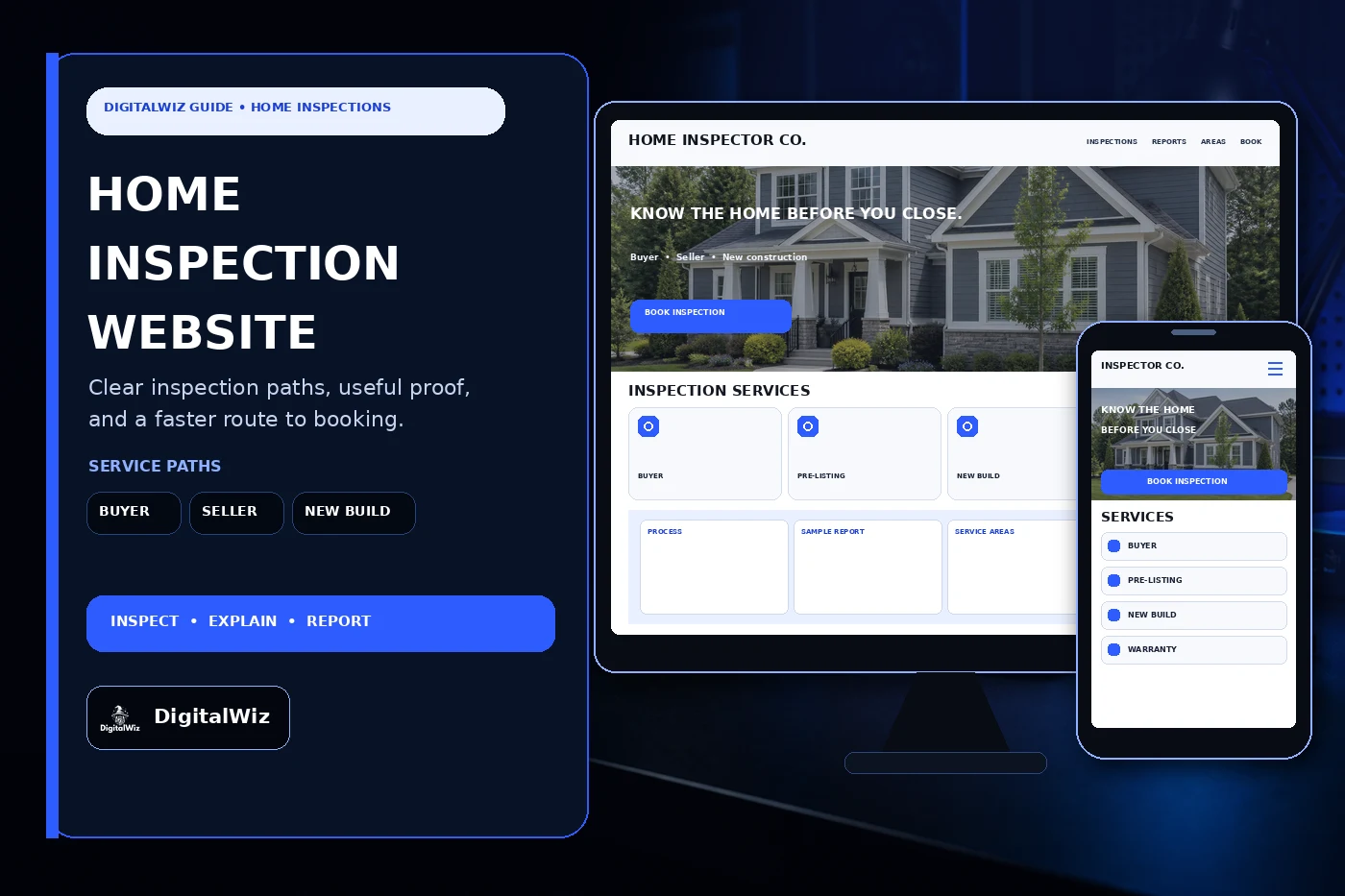 DigitalWiz guide about home inspection company website pages with a dark outlined editorial panel and responsive desktop and phone home inspection website mockups for buyers sellers new construction reports service areas and booking