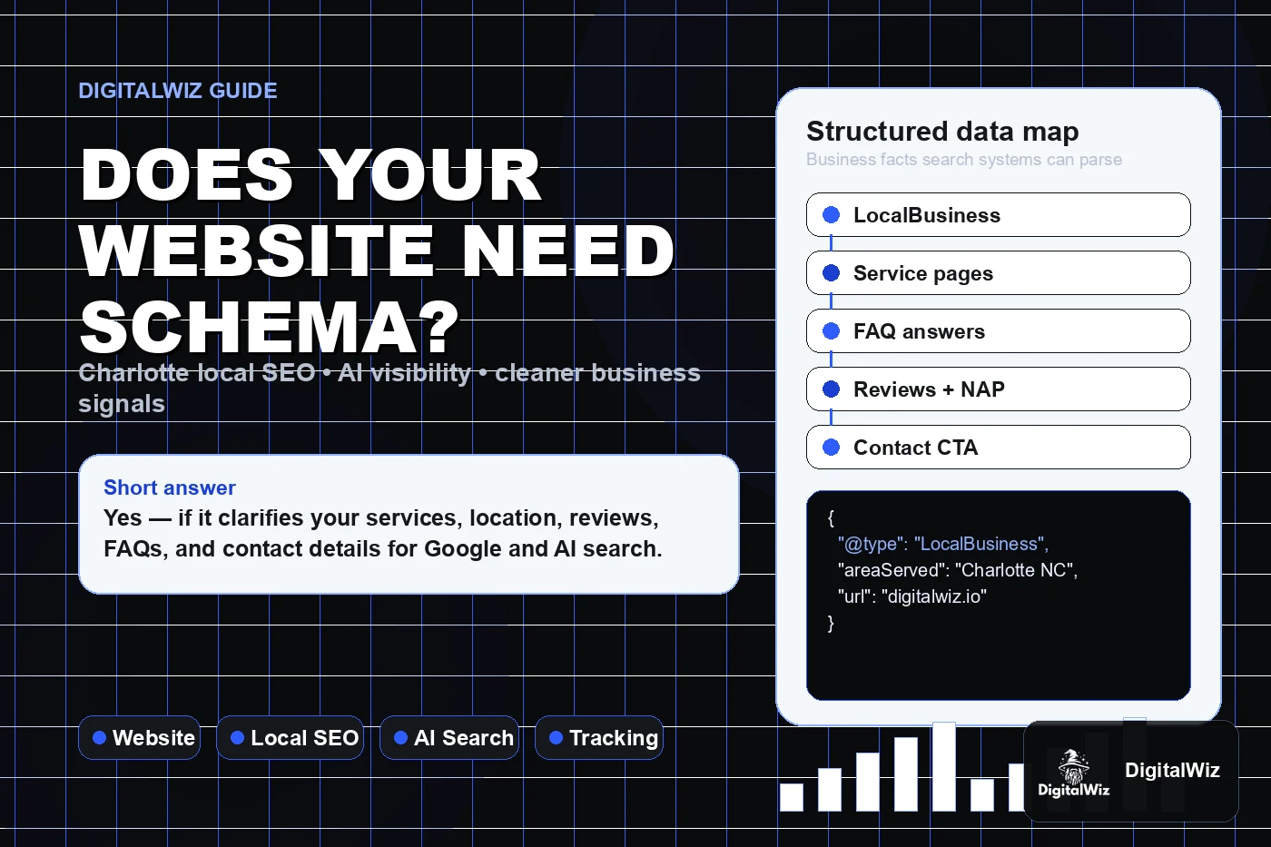 DigitalWiz guide thumbnail about local business schema markup, with black white and blue editorial layout, structured data cards, LocalBusiness service FAQ and contact signals, and DigitalWiz watermark