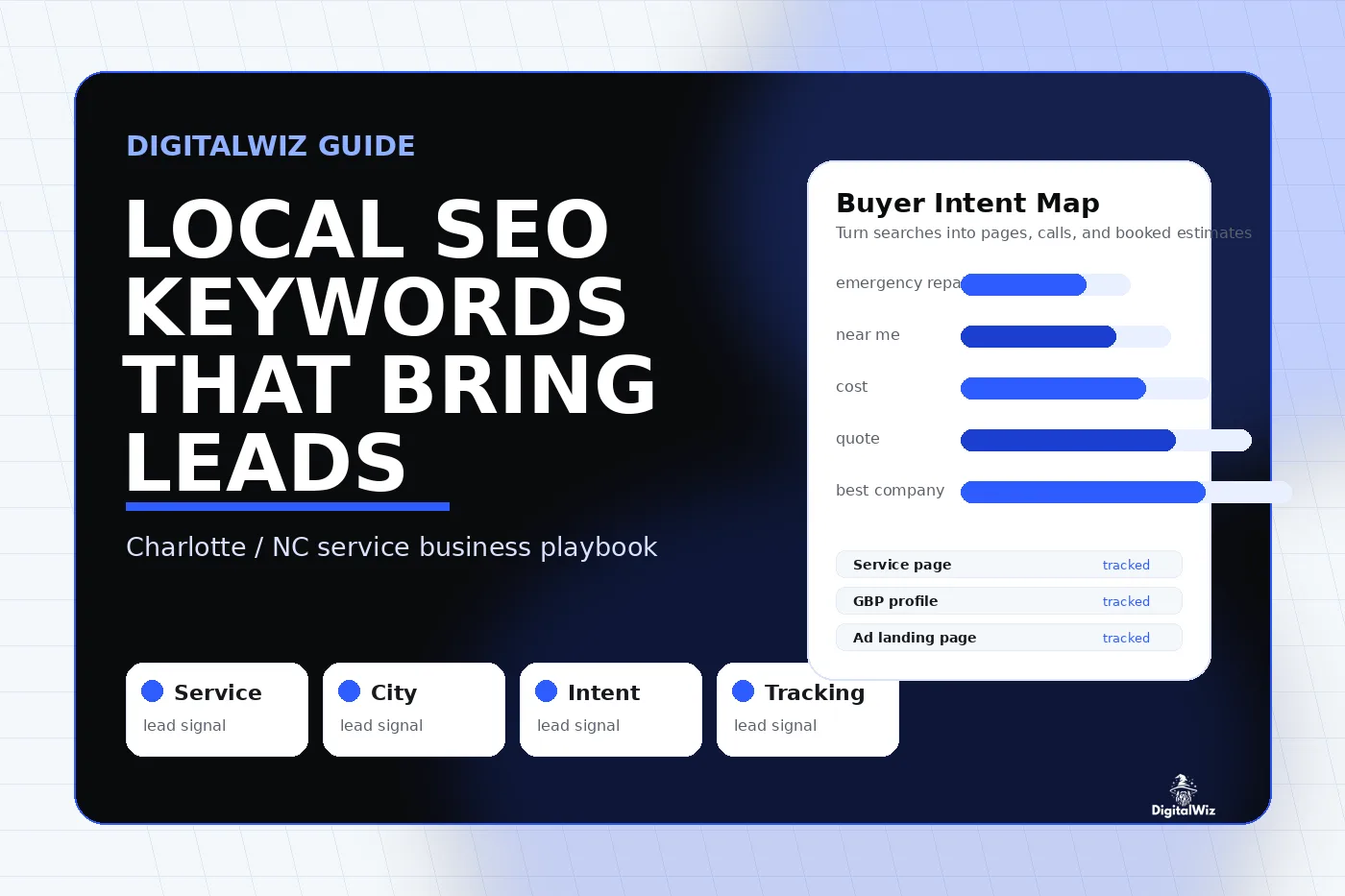 DigitalWiz guide thumbnail for local SEO keywords that bring leads, showing a black white and blue buyer intent map, service city intent and tracking cards, and Charlotte NC service business positioning