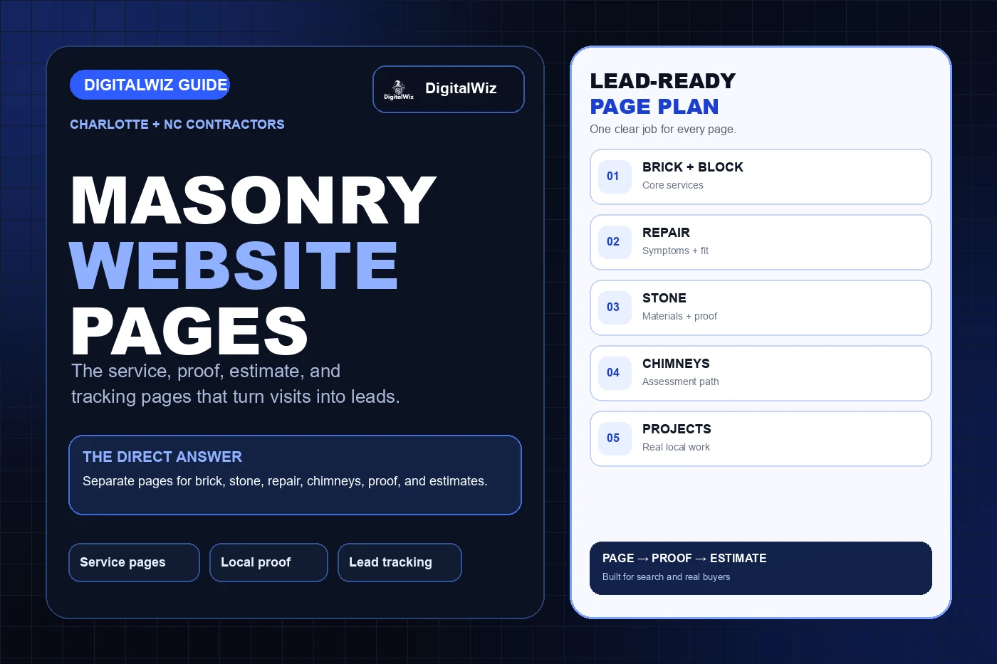 DigitalWiz guide thumbnail about masonry company website pages in a premium black white and blue editorial layout with brick block stone repair repointing chimney proof estimate and tracking cards plus the official DigitalWiz watermark