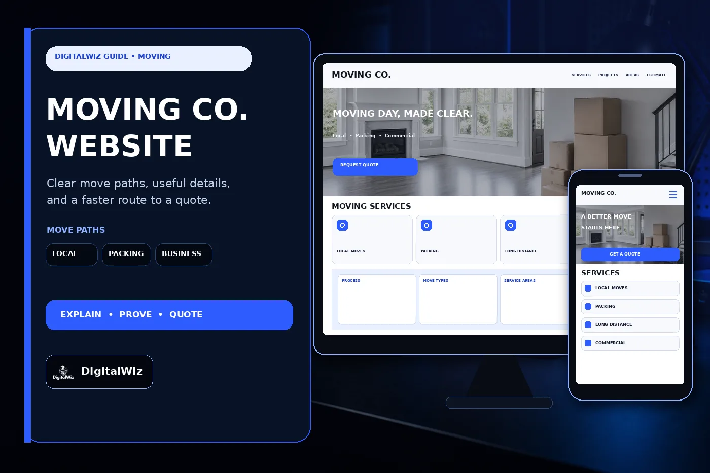 DigitalWiz guide about moving company website pages with a dark outlined editorial panel and responsive desktop and phone moving website mockups for local moves packing long-distance commercial service areas and quotes