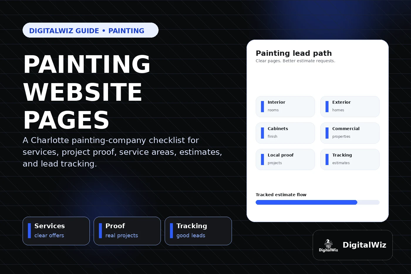 DigitalWiz guide thumbnail about painting company website pages in a premium black white and blue editorial layout with interior exterior cabinet commercial local proof and estimate tracking cards plus the official DigitalWiz watermark