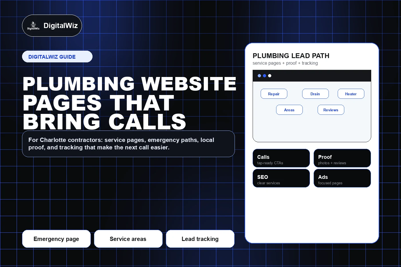DigitalWiz guide thumbnail about plumbing company website pages with black white and blue editorial layout, plumbing lead path dashboard, emergency service areas proof SEO ads tracking cards, and DigitalWiz watermark