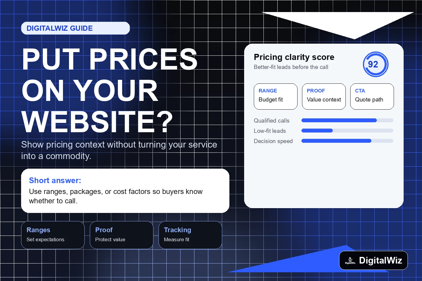 DigitalWiz guide thumbnail about putting prices on a business website with black white and blue editorial layout, pricing clarity dashboard, lead quality cards, and DigitalWiz watermark