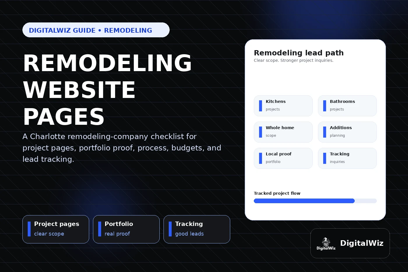 DigitalWiz guide thumbnail about remodeling company website pages in a premium black white and blue editorial layout with kitchen bathroom whole-home addition portfolio and project tracking cards plus the official DigitalWiz watermark