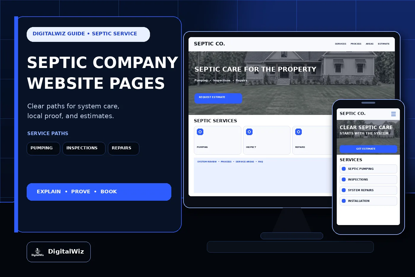 DigitalWiz guide about septic company website pages in a premium dark agency studio with desktop and phone septic website mockups for pumping inspections repairs installation service areas and estimates
