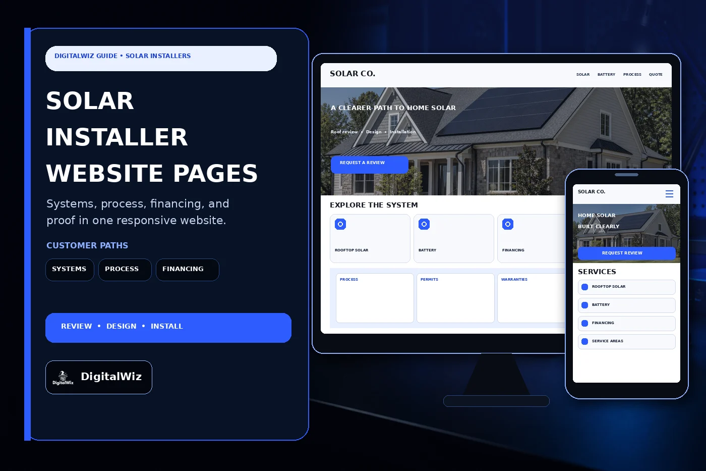 DigitalWiz guide about solar installation company website pages with a dark outlined editorial panel and responsive desktop and phone solar installer website mockups for rooftop systems batteries financing process service areas and consultations
