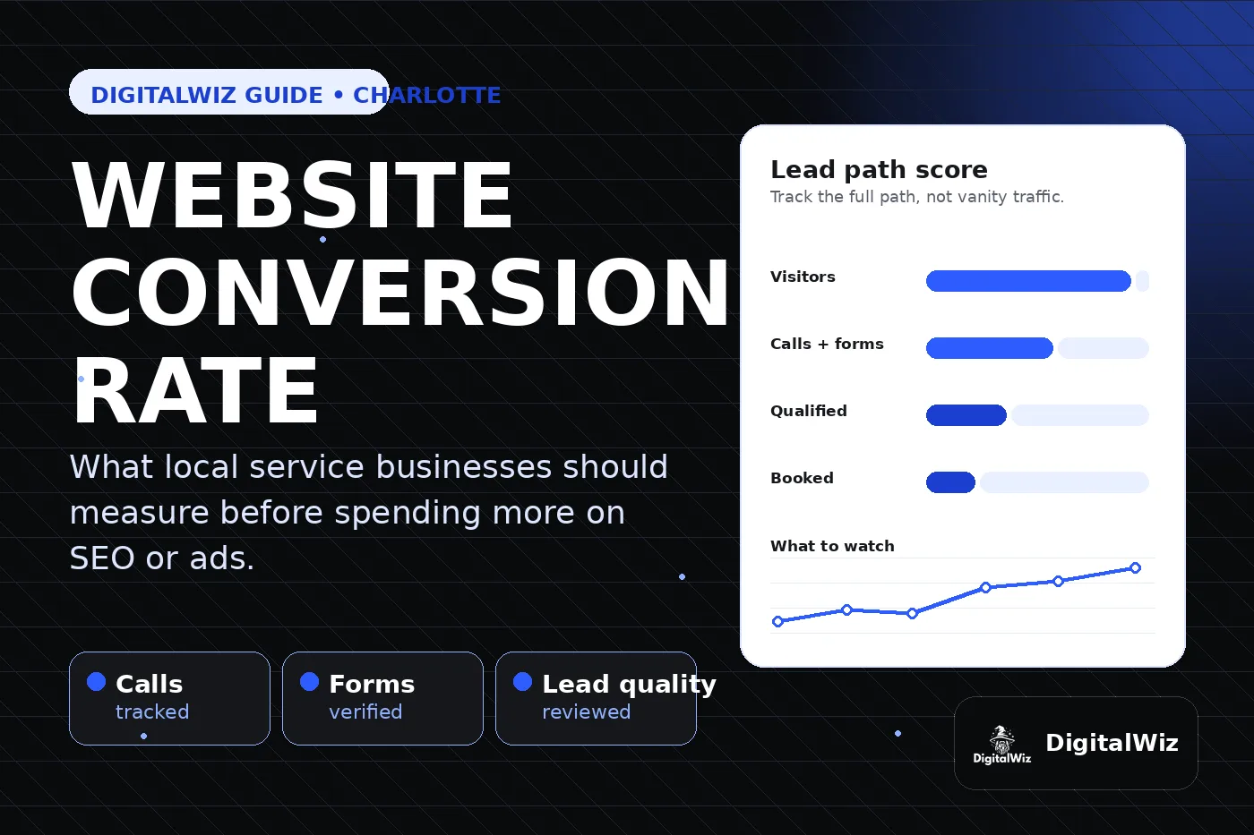 DigitalWiz guide thumbnail about website conversion rate for local service businesses with black white and blue editorial layout, lead path scorecard, calls forms lead quality cards, and DigitalWiz watermark