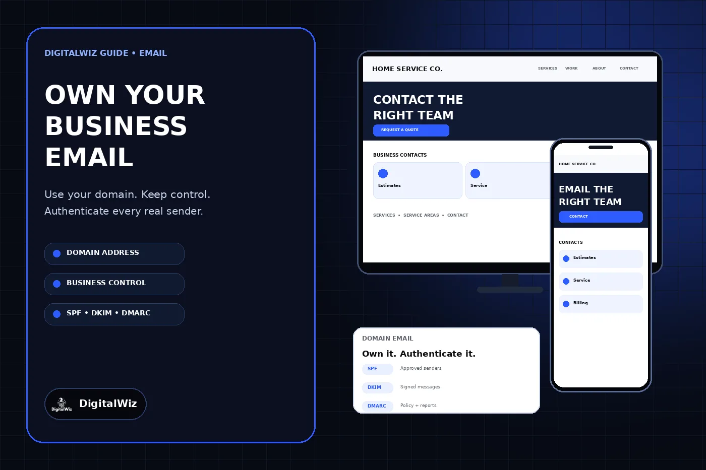DigitalWiz business email guide with a dark blue editorial panel, a home-service contact website on desktop and phone, and an email authentication card for SPF, DKIM, and DMARC