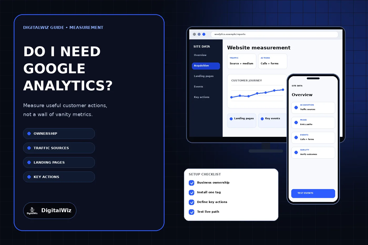 DigitalWiz Google Analytics guide with a dark blue editorial panel, responsive website measurement dashboards on desktop and phone, and a setup checklist