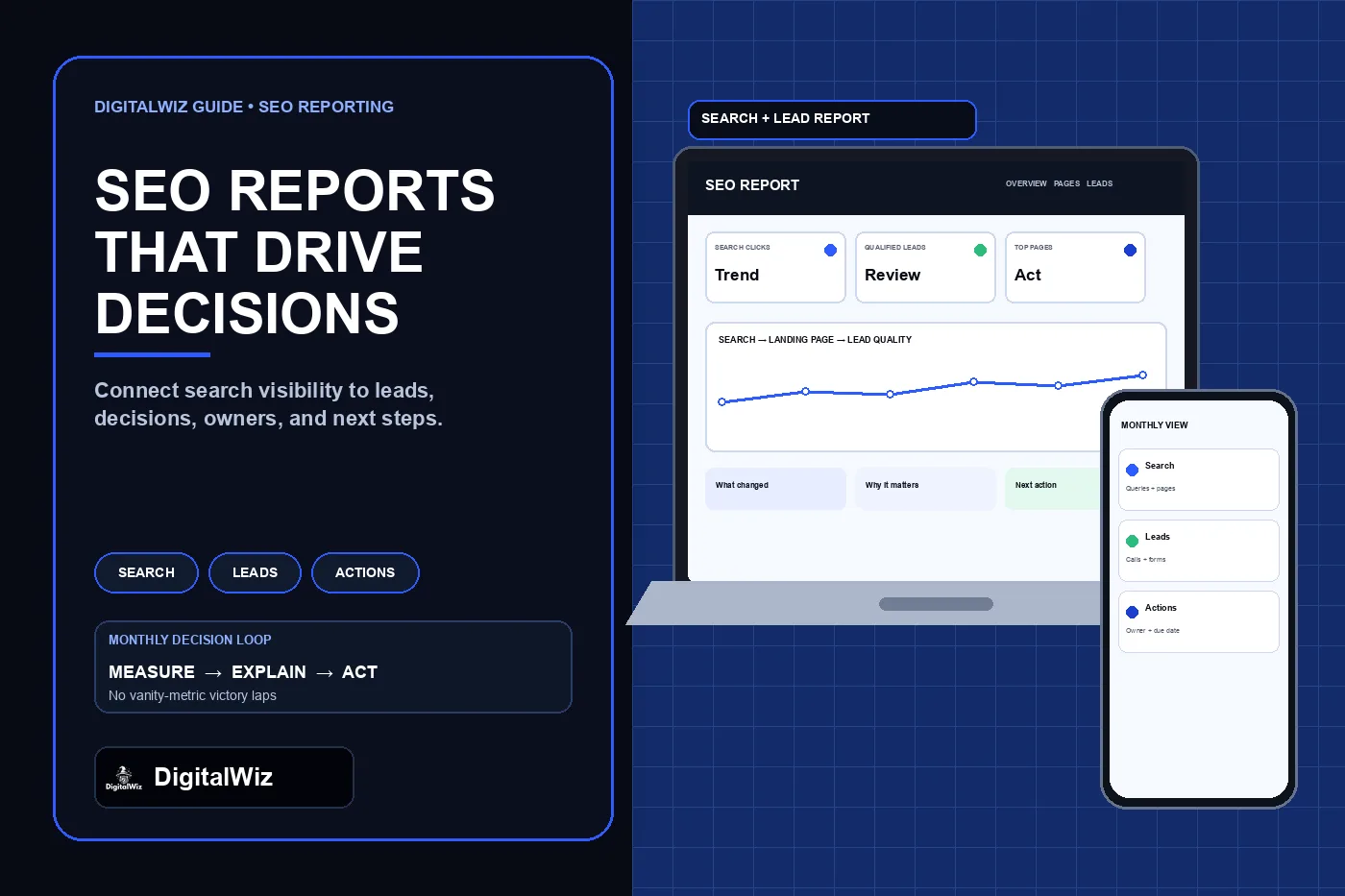 DigitalWiz monthly SEO reporting guide with a dark editorial panel and desktop and mobile report mockups connecting search trends, landing pages, leads, and next actions