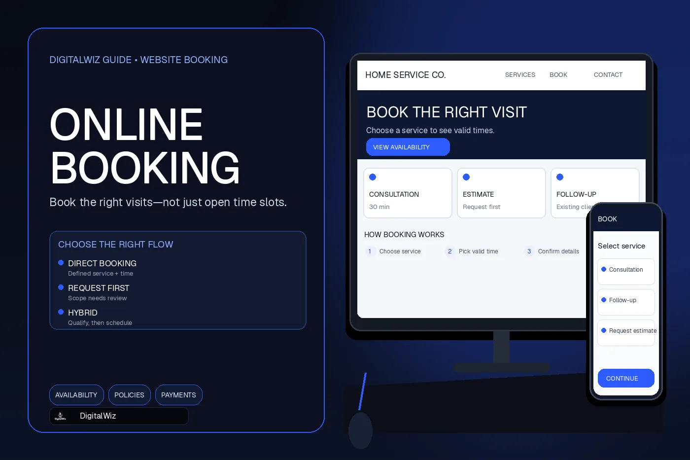 DigitalWiz online booking guide with a dark outlined editorial panel and responsive appointment website mockups showing services, availability, policies, and confirmation steps