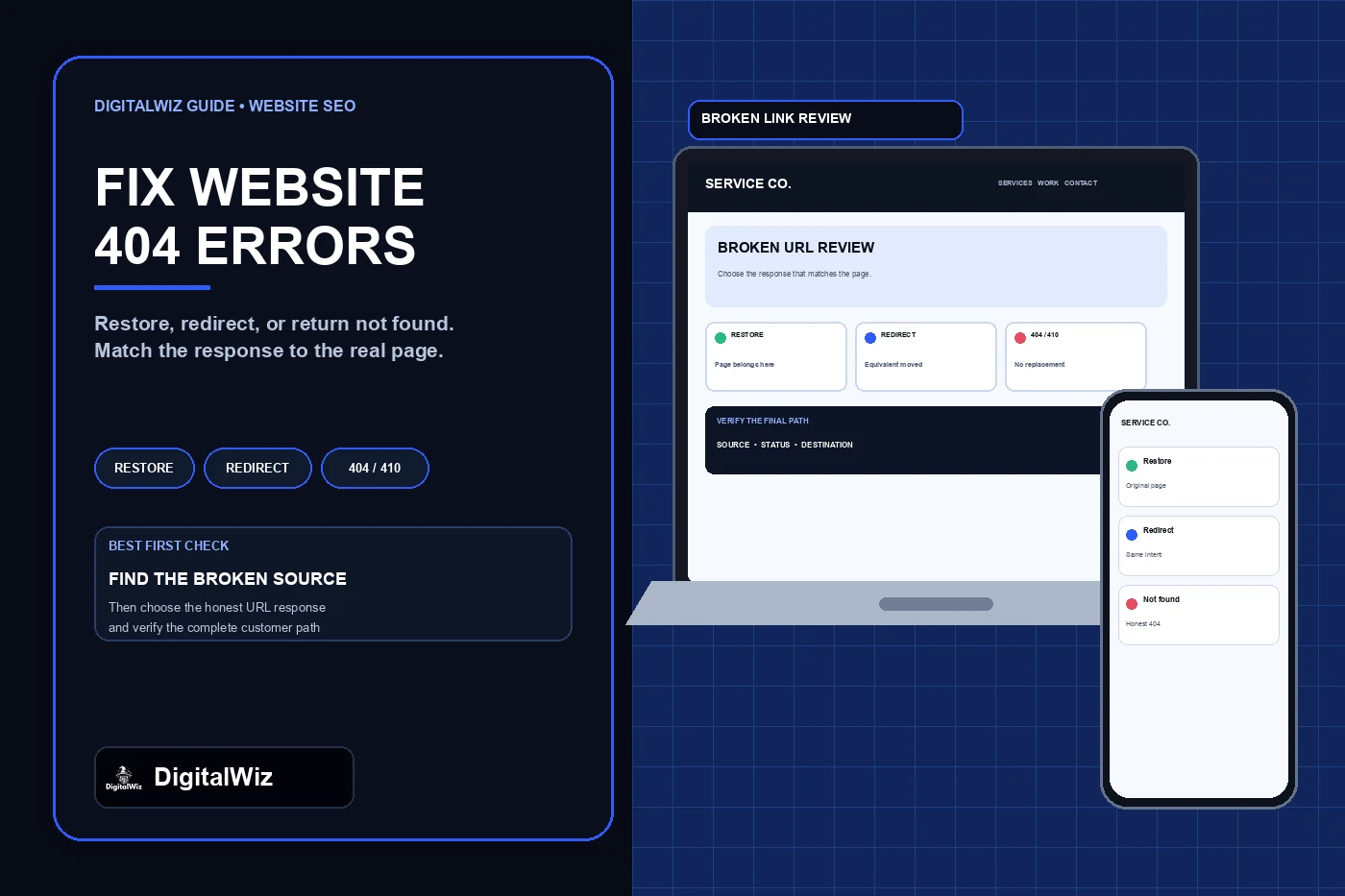 DigitalWiz guide to handling website 404 errors with a dark editorial panel and responsive desktop and phone website mockups showing restore, redirect, and remove decisions