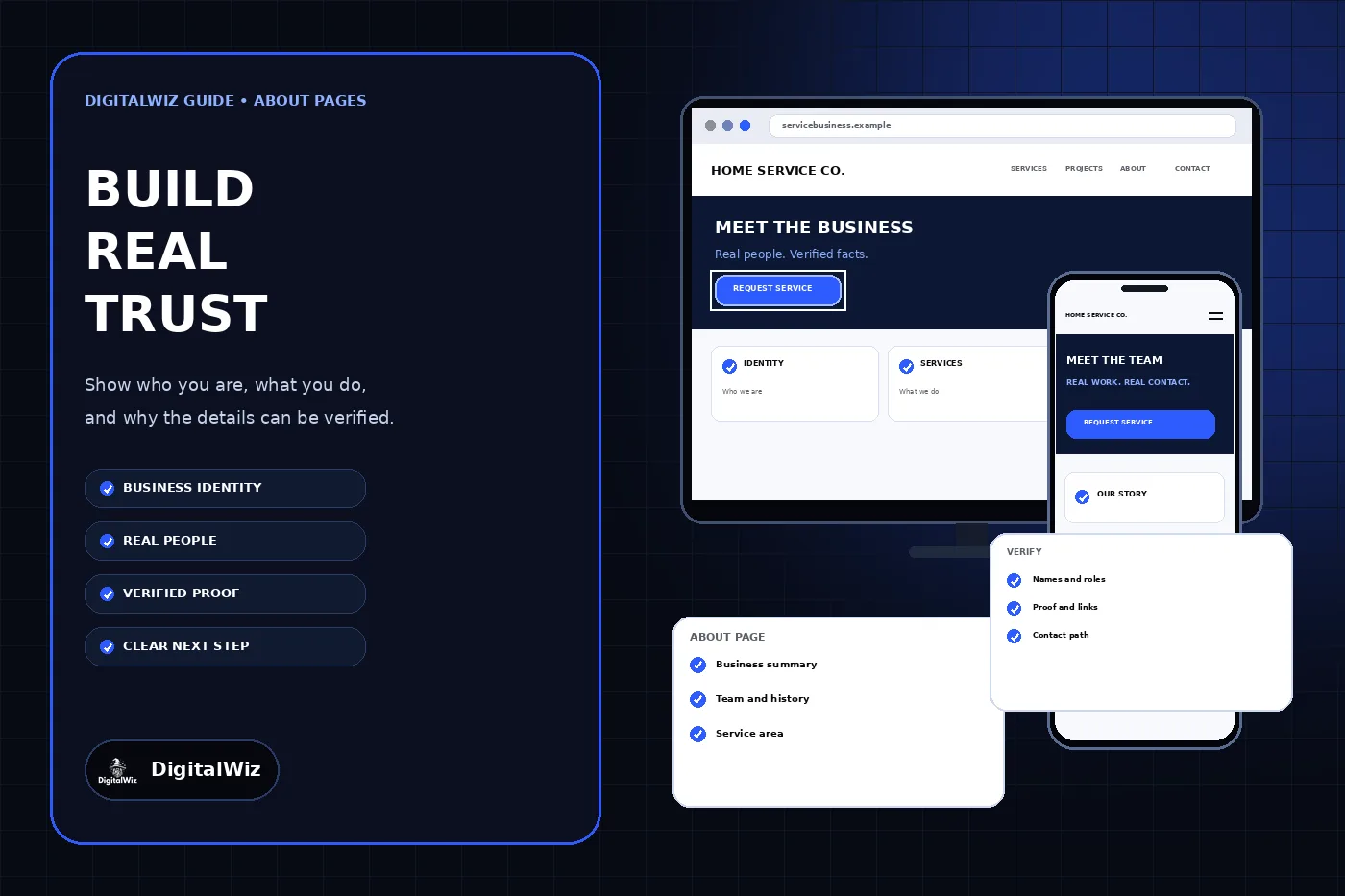 DigitalWiz About page guide with a dark outlined editorial panel and responsive desktop and phone website mockups showing business identity, services, team information, service area, proof, and contact paths