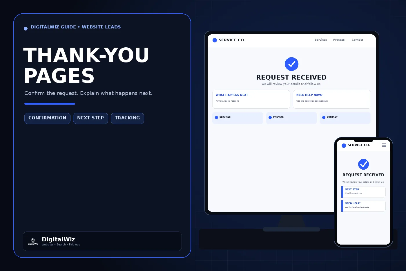 DigitalWiz thank-you page guide with a dark outlined editorial panel and responsive desktop and phone website mockups showing request confirmation, next steps, contact options, and tracking
