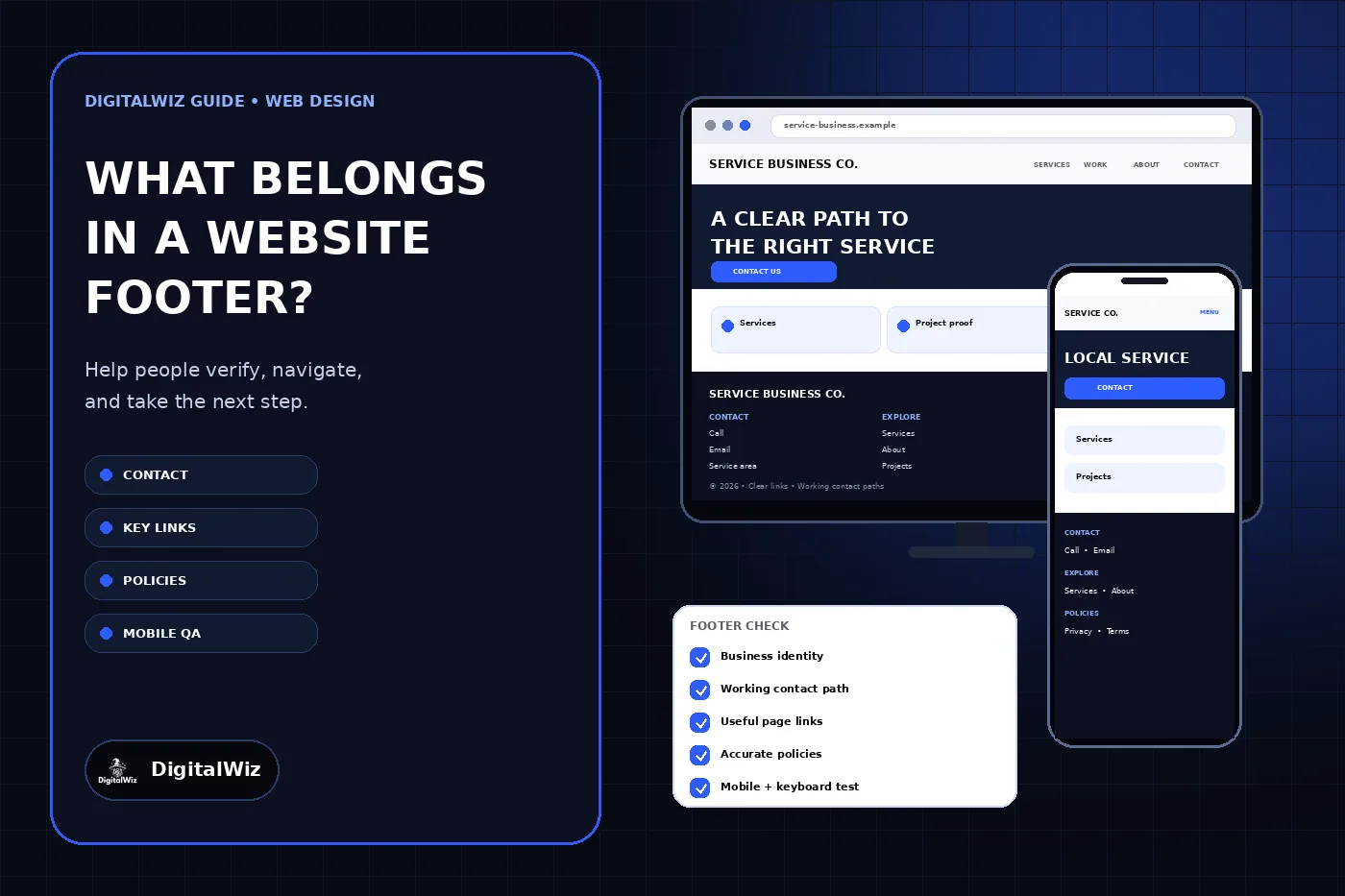 DigitalWiz website footer guide with a dark blue editorial panel, responsive service-business website mockups on desktop and phone, and a footer checklist