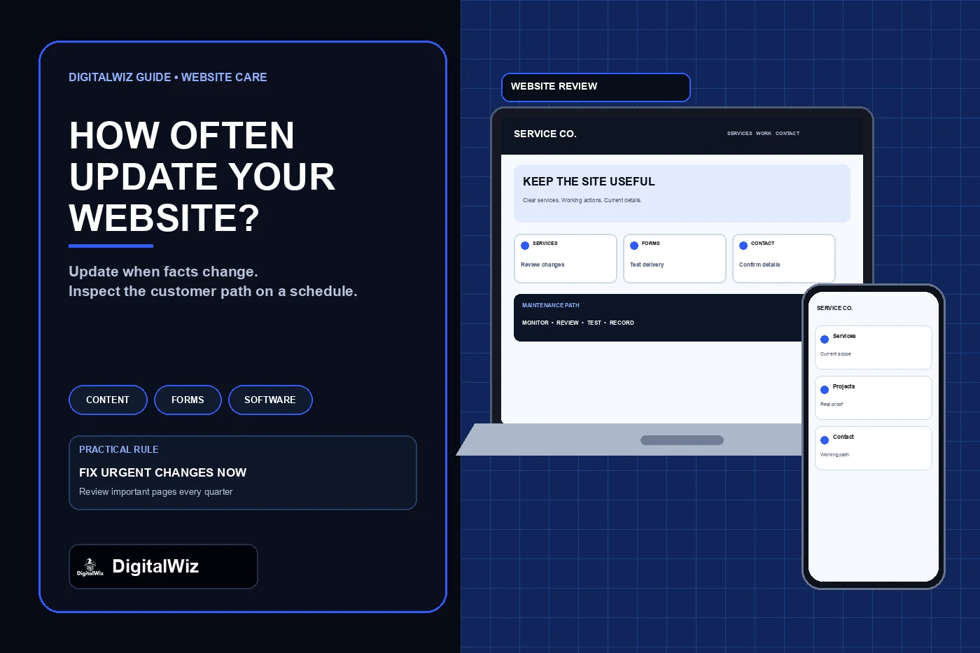 DigitalWiz website update guide with a dark editorial panel and responsive desktop and phone service website mockups showing content, form, and software review paths