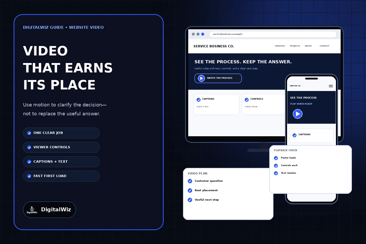DigitalWiz website video guide with a dark outlined editorial panel and responsive desktop and phone website mockups showing optional playback, captions, transcript, controls, and a clear next step
