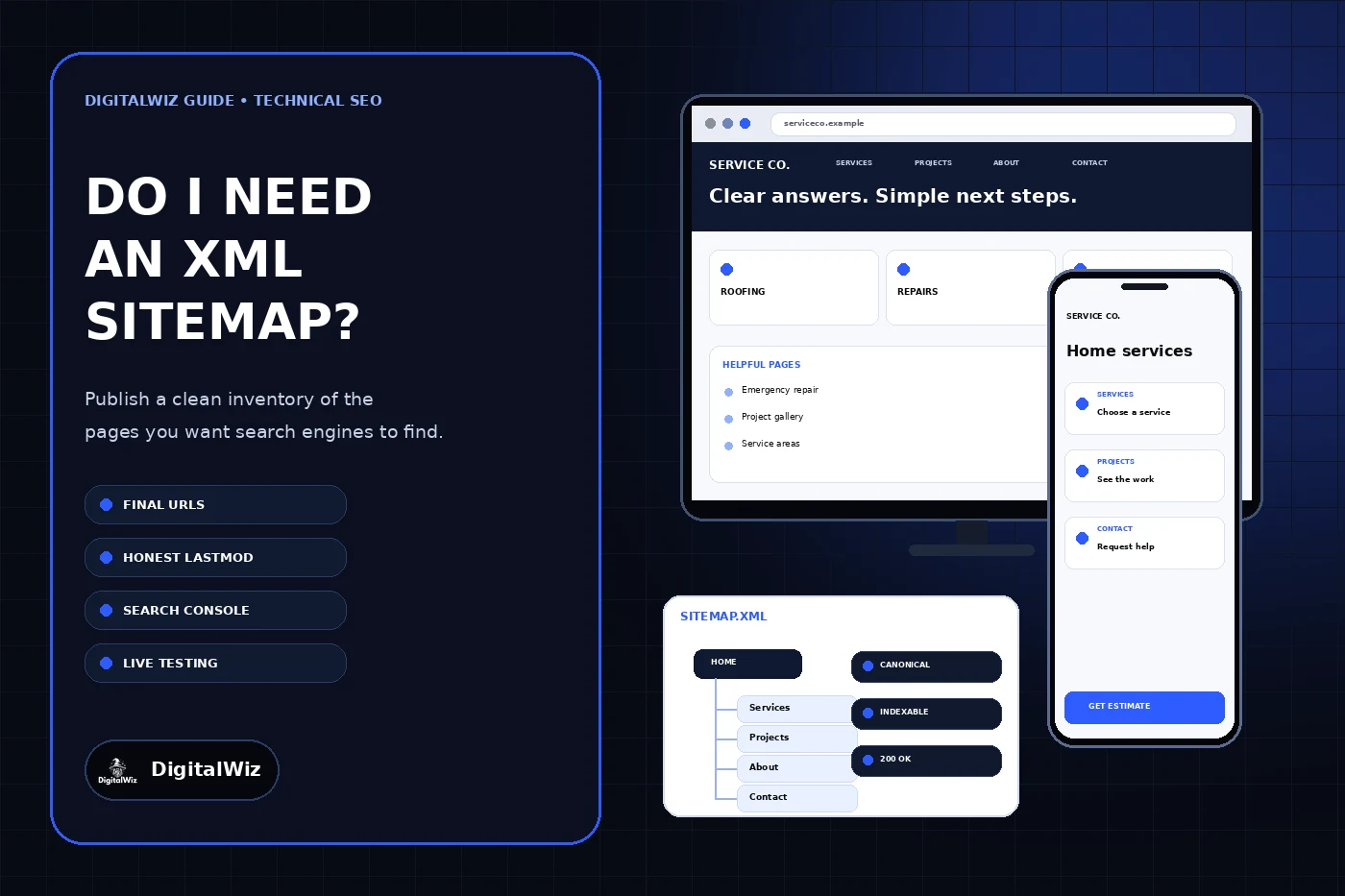 DigitalWiz XML sitemap guide with a dark blue editorial panel, responsive service-business website mockups on desktop and phone, and a canonical URL map