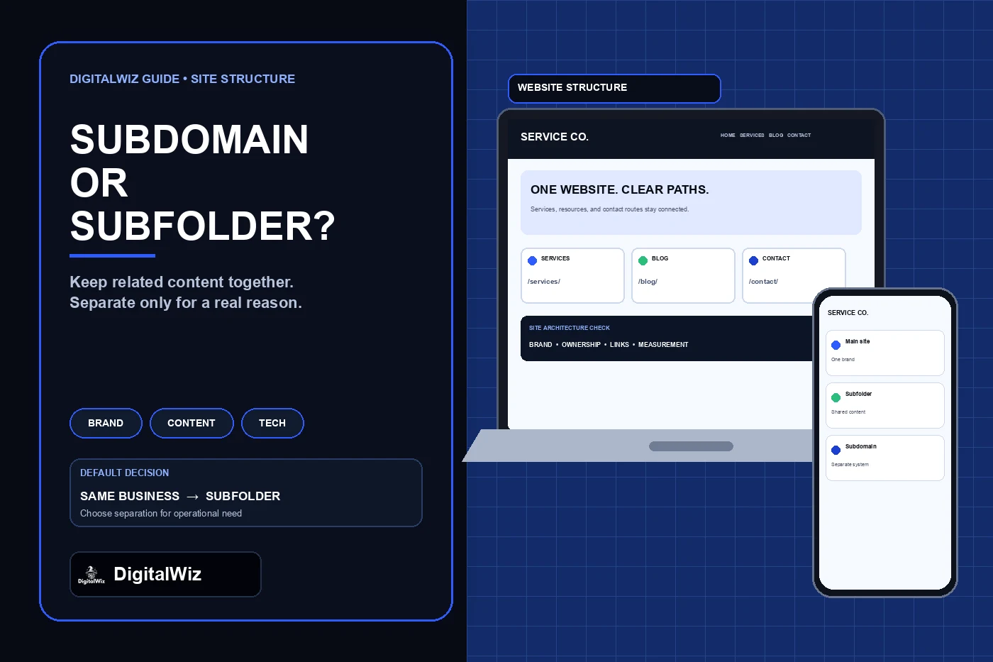 DigitalWiz site structure guide with a dark editorial panel and desktop and mobile website mockups comparing a subdomain with a subdirectory
