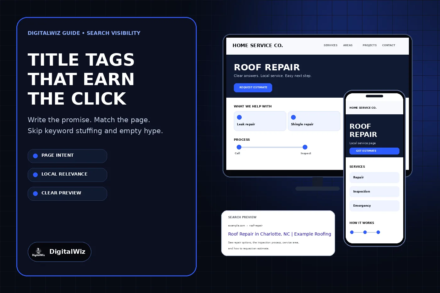 DigitalWiz guide to title tags and meta descriptions with a dark blue editorial panel, a local service website on desktop and phone, and a clear search-result preview