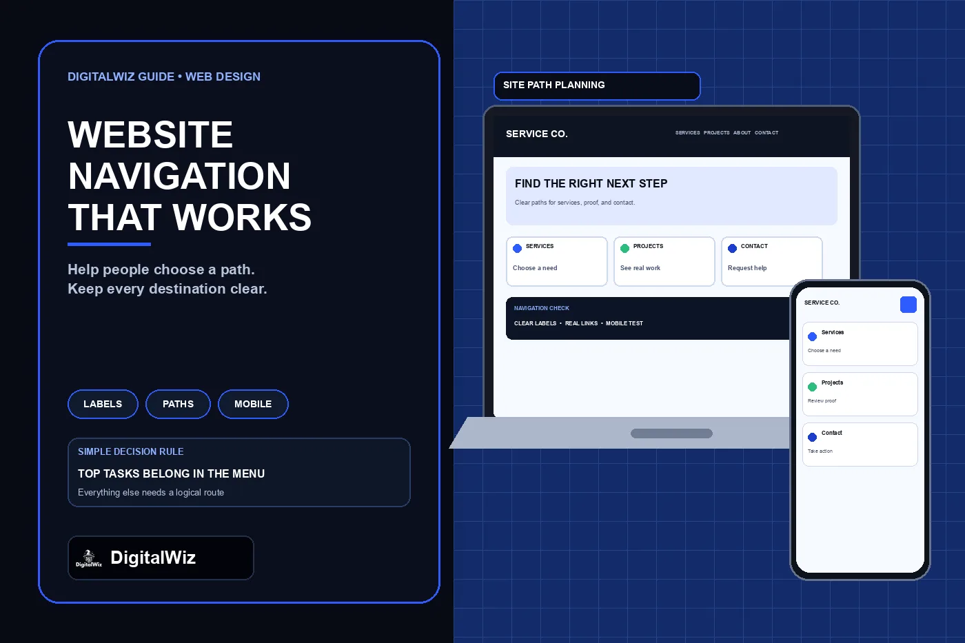 DigitalWiz website navigation guide with a dark editorial panel and responsive desktop and phone service website mockups showing clear paths to services, projects, and contact