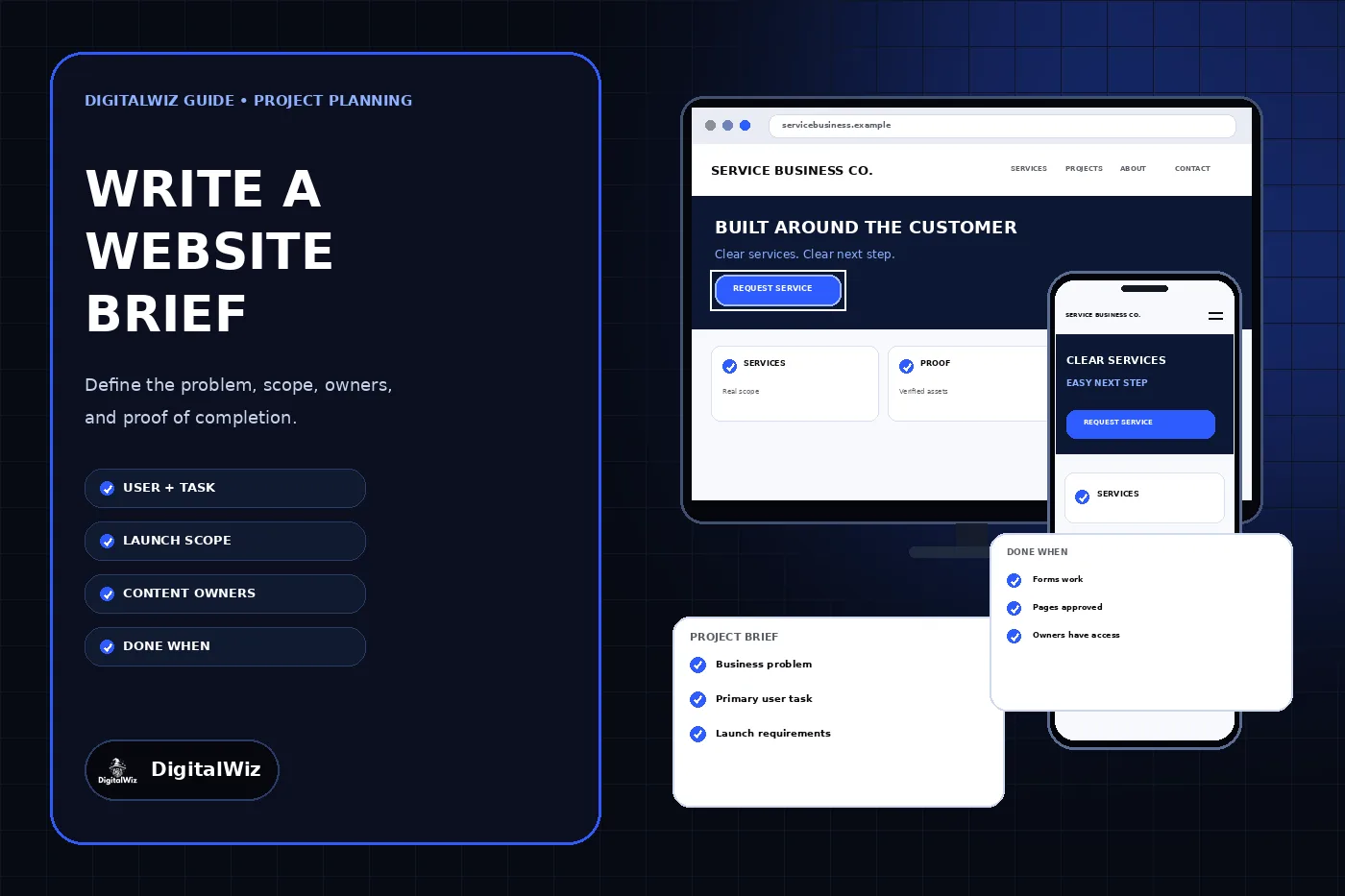 DigitalWiz website project brief guide with a dark outlined editorial panel, responsive service-business website mockups on desktop and phone, and cards for user tasks, launch scope, content owners, and completion criteria