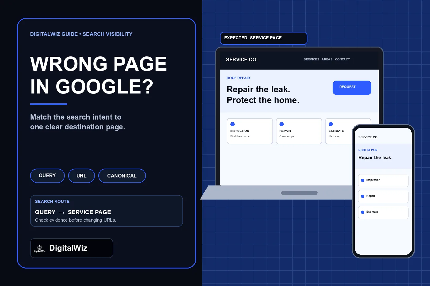 DigitalWiz search visibility guide with a dark editorial panel and illustrative desktop and mobile service-page mockups showing a query routed to the expected page